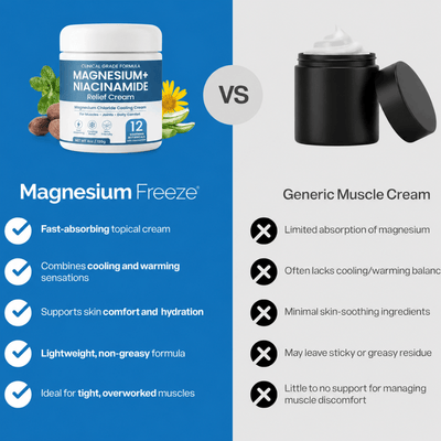 Arvia Magnesium Freeze Relief Cream