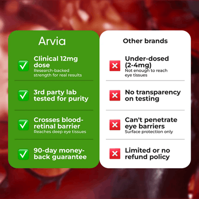 Arvia - Astaxanthin 12mg Softgels