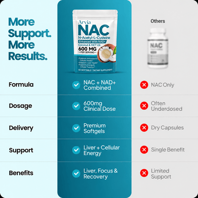 NAC600 & NAD Daily Complex