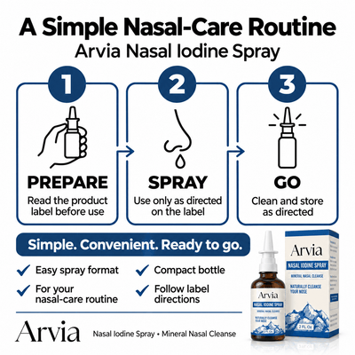 Arvia® Nasal Iodine Spray