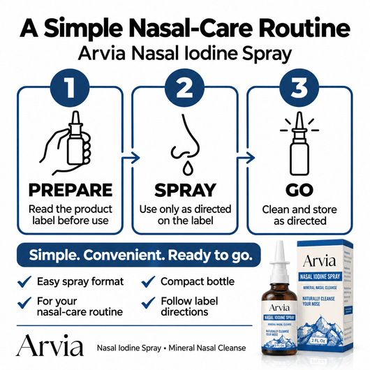 Arvia® Nasal Iodine Spray