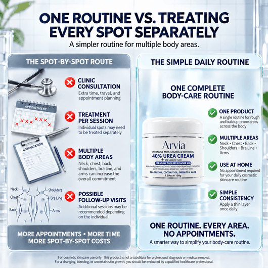 Arvia™ Keratolytic Cream
