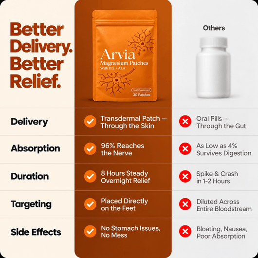 Arvia® Neuropathy Magnesium Patches