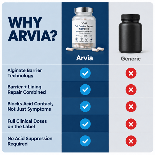 Arvia® Gut Barrier Repair