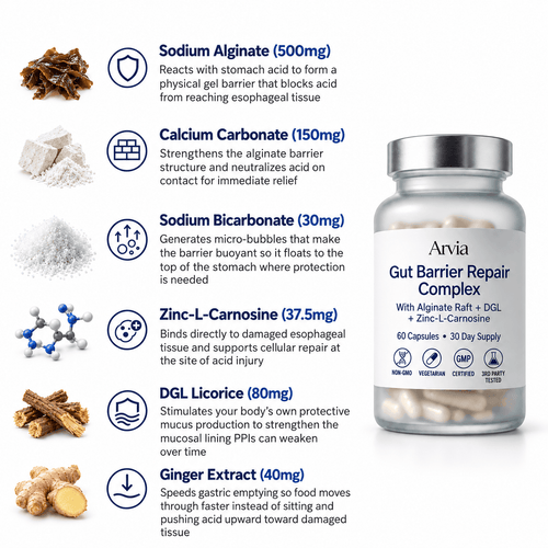 Arvia® Gut Barrier Repair