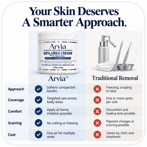 Arvia™ keratolytic Cream