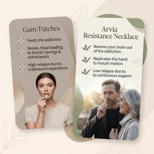 Arvia Resistance Necklace™
