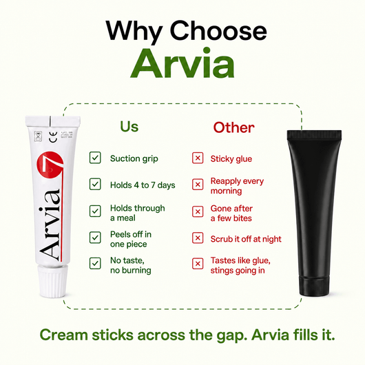 Arvia BondBase™