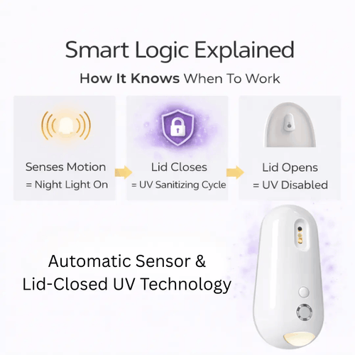 Self Cleaning UV Toilet Sanitizer & Night Light