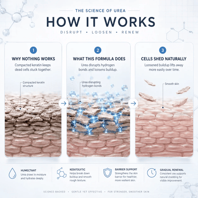 Arvia™ Keratolytic Cream