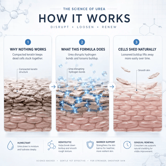 Arvia™ Keratolytic Cream